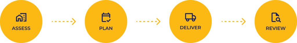 The Workplace Moving Company Process